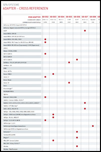 Adapterliste