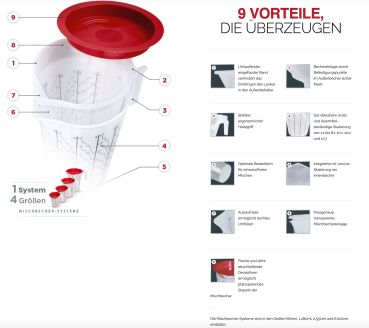 HSM Mischbecher System