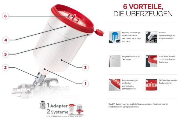 HSM SPA-System easy line (SA)