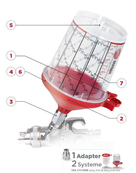 HSM SPA-System easy line mix