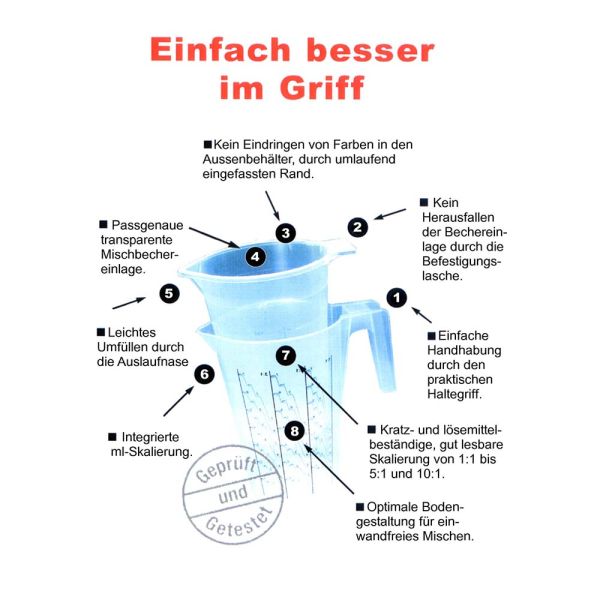 HSM Mischbecher System